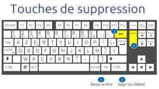 Les touches de suppression du clavier [upl. by Thalassa286]