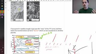 Using TTT diagrams to predict the microstructures of steel [upl. by Kirshbaum]