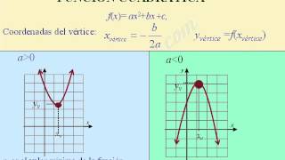 Máximos y mínimos de funciones cuadráticas [upl. by Kingdon]