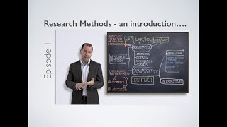 Research Methods  Introduction [upl. by Gignac]