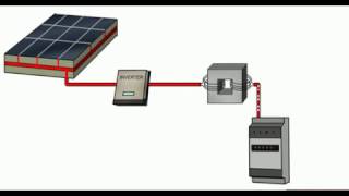 Come funziona il pannello fotovoltaico [upl. by Laird]