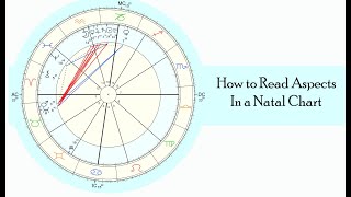 How to Read Aspects in an Astrology Chart [upl. by Brynne743]