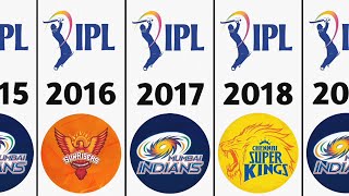 IPL Winners List from 2008 to 2023  Winners of IPL 1 to 16 [upl. by Murtagh]