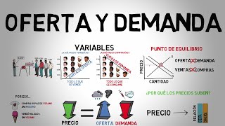 OFERTA y DEMANDA  Explicado para principiantes [upl. by Kettie]