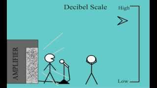 decibel scale [upl. by Trish452]