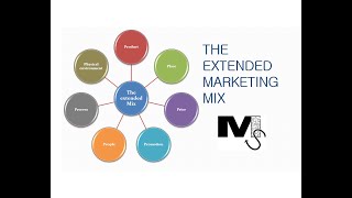 The Extended Marketing Mix  7Ps of Marketing Simplified [upl. by Niliram]