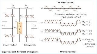 single phase cycloconverter [upl. by Courtland]