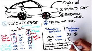 How to choose an engine oil [upl. by Ilil]