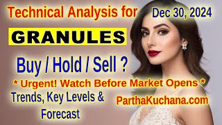 Granules India Stock Analysis Support Resistance amp Trends Explained [upl. by Ateerys691]