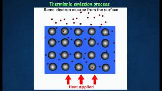 41 Thermionic emission [upl. by Anneiv371]