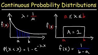 Continuous Probability Distributions  Basic Introduction [upl. by Anayia]