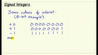 Signed integers [upl. by Emiline]