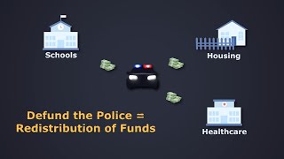 What does Defund the Police mean [upl. by Cletis]