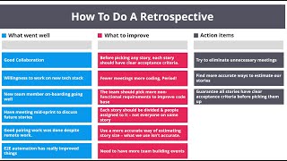 How To Do A Retrospective  StepbyStep Playbook and Example [upl. by Ariew163]