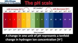 83 The pH scale SL [upl. by Halehs]