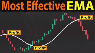 🔴 100 Most Effective MOVING AVERAGE EMA Trading Strategy  Easy MA Crossover Strategy [upl. by Novelia735]