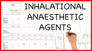 INHALATIONAL ANAESTHETIC AGENTS PHARMACOLOGY SERIES [upl. by Eicnahc]