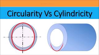 Circularity Vs Cylindricity [upl. by Xet999]