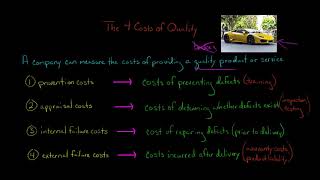 The 4 Costs of Quality  Managerial Accounting [upl. by Brigitte]