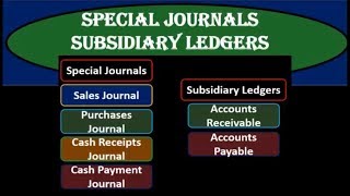 Special Journals Subsidiary Ledgers [upl. by Auhsot913]