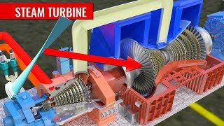 Turbine Applications in Power Generation [upl. by Korrie]