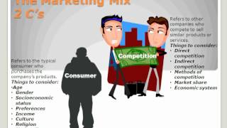 The Marketing Mix [upl. by Rapsac]