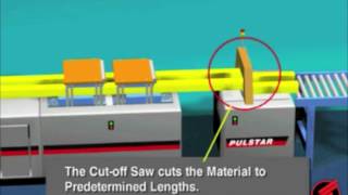 Fiberglass Manufacturing How Fiberglass Is Made [upl. by Leiser]