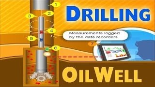 Oil Drilling  Oil amp Gas Animations [upl. by Naejarual]