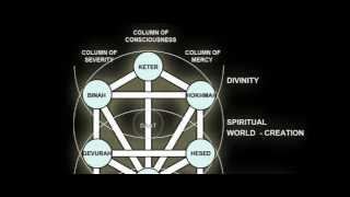 The Philosophical Background for Masonic Symbolism [upl. by Rog941]