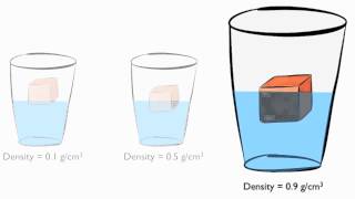 Density [upl. by Petersen]