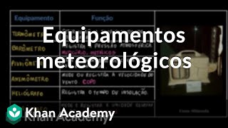 Equipamentos meteorológicos [upl. by Llenrup]