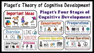 Piaget Theory of Cognitive Development [upl. by Maffei347]