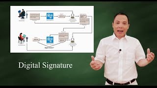 What is digital signature [upl. by Atteroc]