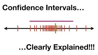 Confidence Intervals Clearly Explained [upl. by Nosloc118]