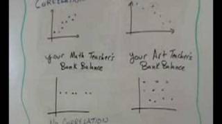 Introduction to Linear Correlation [upl. by Calida694]