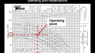 How to read pump curves [upl. by Eddina]