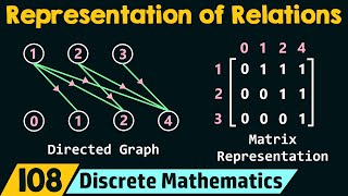 Representation of Relations [upl. by Aitnas]