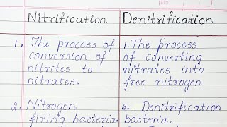 Difference between Nitrification and Denitrification [upl. by Enialem]