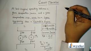 Carnot Theorem [upl. by Berl]