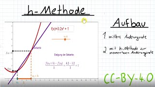 HMethode  Von der mittleren Änderungsrate Differenzenquotient zur momentanen Änderungsrate [upl. by Zohara]