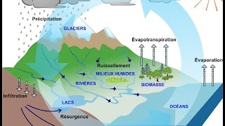 Les eaux souterraines  Une introduction [upl. by Armil]