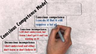 Conscious Competence Model [upl. by Inttirb]