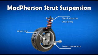 Car Suspension Macpherson Strut Suspension 2021 [upl. by Adikram]