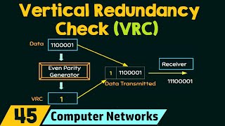 Vertical Redundancy Check VRC [upl. by Okika]