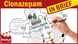 Clonazepam 2mg  Klonopin  Rivotril  What is Clonazepam Uses Dose Side Effects amp Precautions [upl. by Amjan353]