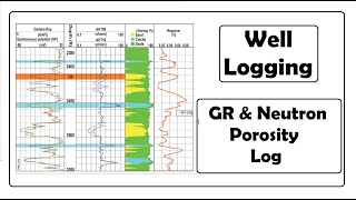 Well Logging GammaRay amp Neutron Porosity Log [upl. by Fording634]