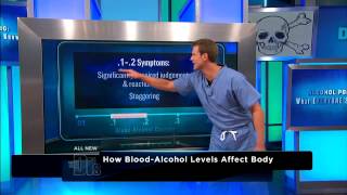 What is Alcohol Poisoning Binge Drinking [upl. by Akeryt]