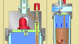 Oil lubricator [upl. by Innes949]