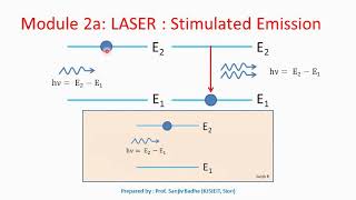 Stimulated Emission of Radiation [upl. by Ardnosal809]