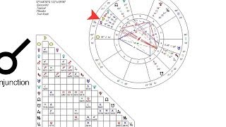 How to Read the Astrological Aspects  Astrology Charts [upl. by Tabib]